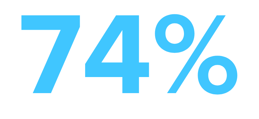 74%